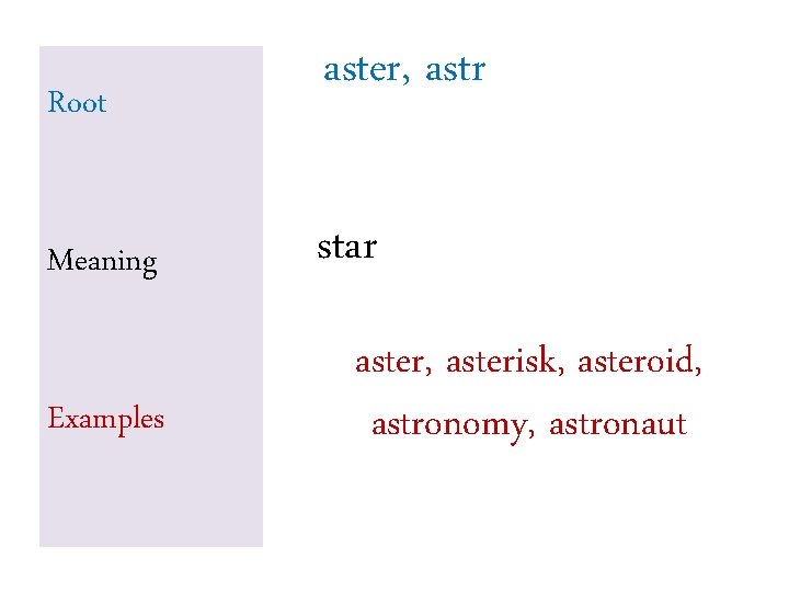 Root Meaning Examples aster, astr star aster, asterisk, asteroid, astronomy, astronaut Root Meaning Examples aster, astr star aster, asterisk, asteroid, astronomy, astronaut