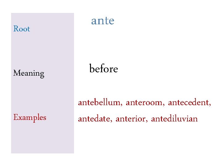 Root ante Meaning before Examples antebellum, anteroom, antecedent, antedate, anterior, antediluvian Root ante Meaning before Examples antebellum, anteroom, antecedent, antedate, anterior, antediluvian