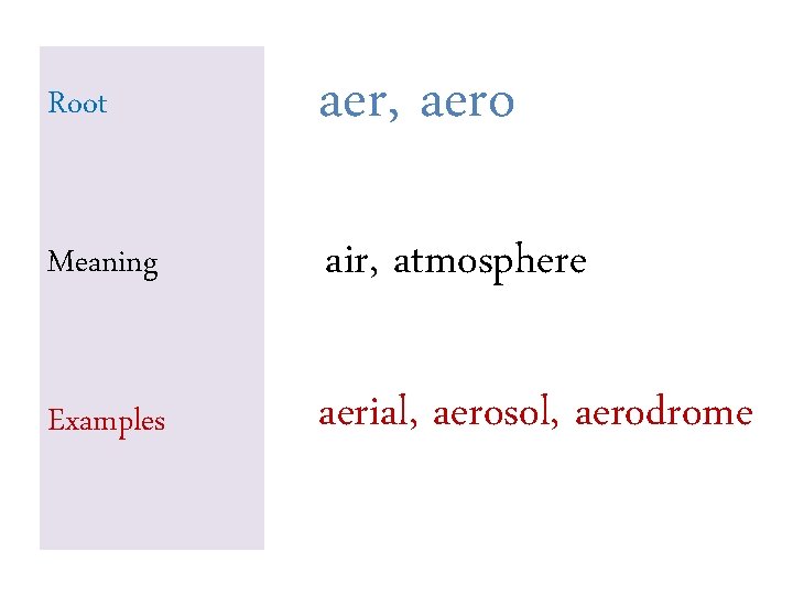 Root aer, aero Meaning air, atmosphere Examples aerial, aerosol, aerodrome Root aer, aero Meaning air, atmosphere Examples aerial, aerosol, aerodrome