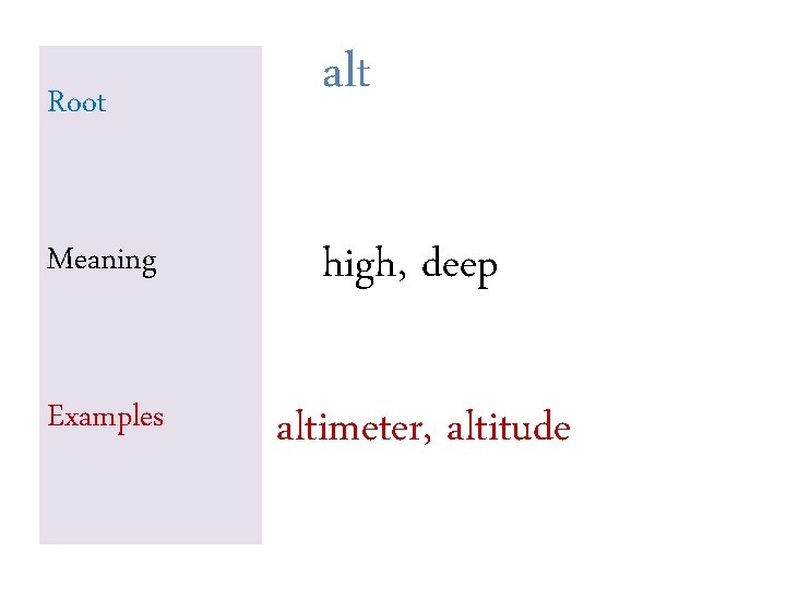 Root alt Meaning high, deep Examples altimeter, altitude Root alt Meaning high, deep Examples altimeter, altitude