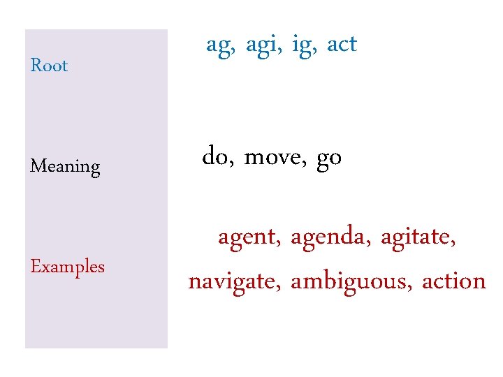 Root Meaning Examples ag, agi, ig, act do, move, go agent, agenda, agitate, navigate, Root Meaning Examples ag, agi, ig, act do, move, go agent, agenda, agitate, navigate,