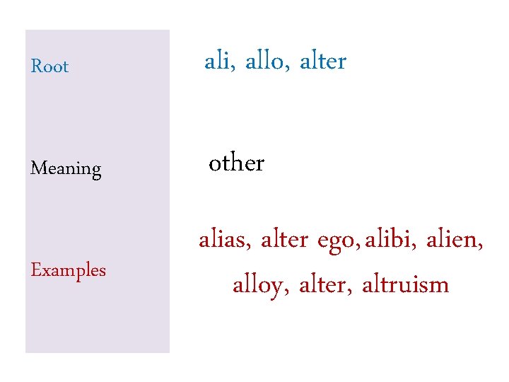 Root ali, allo, alter Meaning other Examples alias, alter ego, alibi, alien, alloy, alter, Root ali, allo, alter Meaning other Examples alias, alter ego, alibi, alien, alloy, alter,