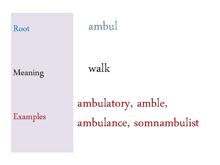 Root ambul Meaning walk Examples ambulatory, amble, ambulance, somnambulist Root ambul Meaning walk Examples ambulatory, amble, ambulance, somnambulist