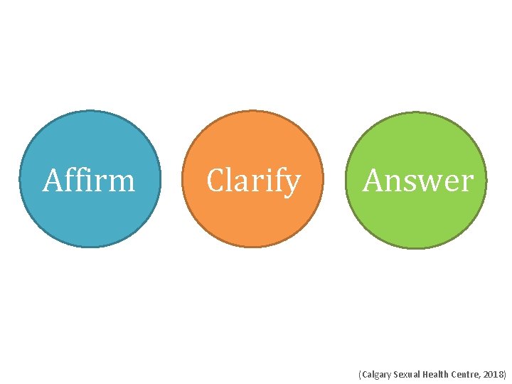 Affirm Clarify Answer (Calgary Sexual Health Centre, 2018) 