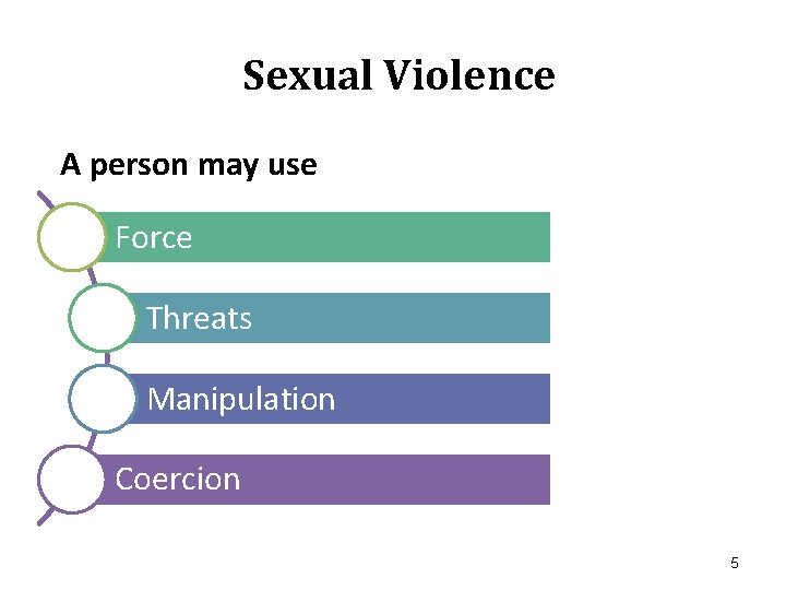 Sexual Violence A person may use Force Threats Manipulation Coercion 5 