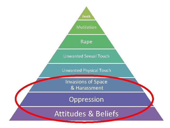 Death Mutilation Rape Unwanted Sexual Touch Unwanted Physical Touch Invasions of Space & Harassment