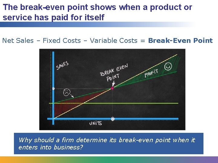 The break-even point shows when a product or service has paid for itself Net