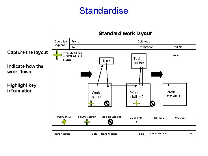 Standardise Standard work layout Operation sequence Capture the layout From: Cell/ Area To: Description: