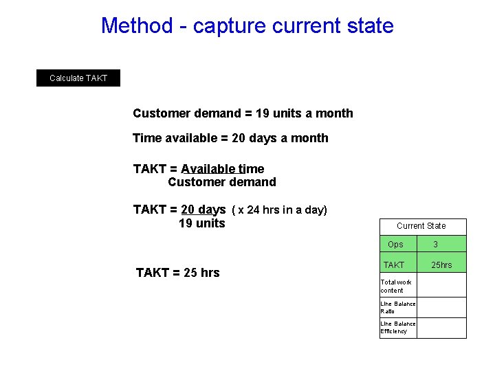 Method - capture current state Calculate TAKT Customer demand = 19 units a month