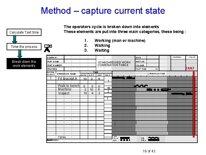 Method – capture current state The operators cycle is broken down into elements These