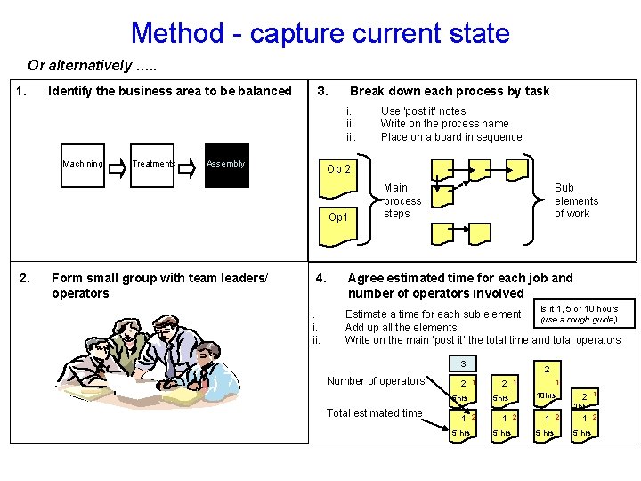 Method - capture current state Or alternatively …. . 1. Identify the business area