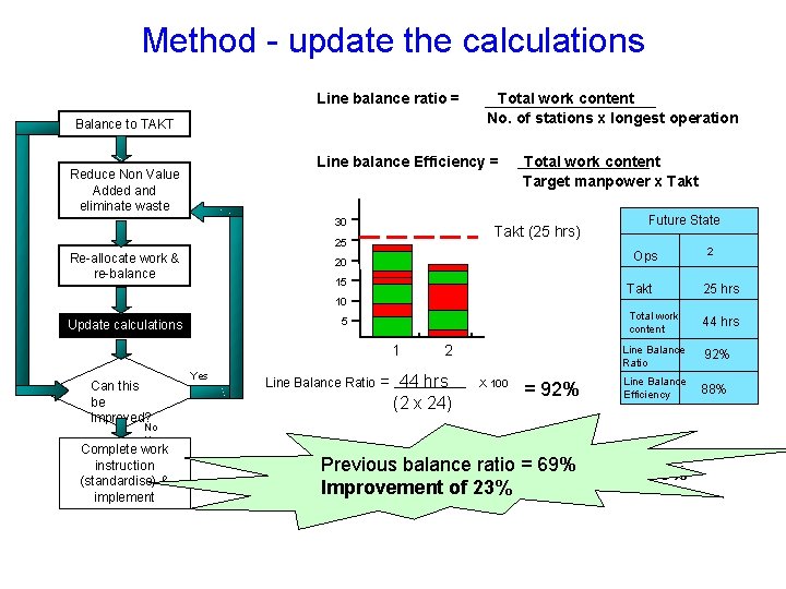 Method - update the calculations Line balance ratio = Balance to TAKT Total work
