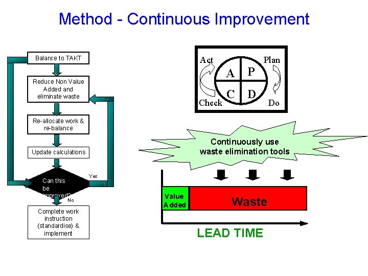 Method - Continuous Improvement Act Balance to TAKT Plan A Reduce Non Value Added