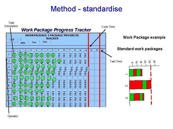 Method - standardise Task Description Cycle Time Work Package Progress Tracker Unit WORKPACKAGE 1