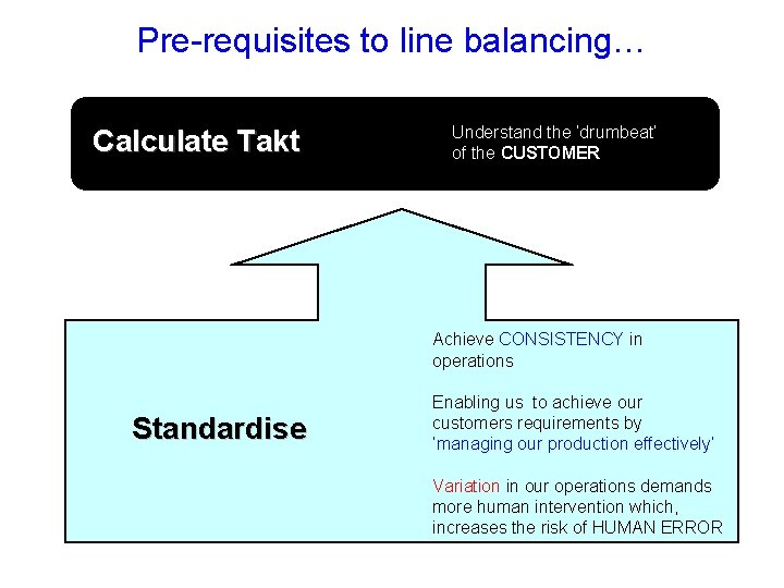 Pre-requisites to line balancing… Calculate Takt Understand the ‘drumbeat’ of the CUSTOMER Achieve CONSISTENCY