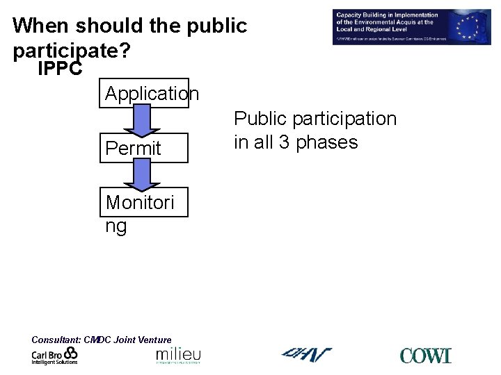 When should the public participate? IPPC Application Permit Monitori ng Consultant: CMDC Joint Venture