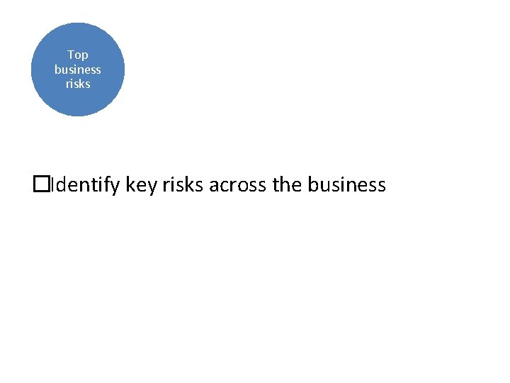 Top business risks �Identify key risks across the business 