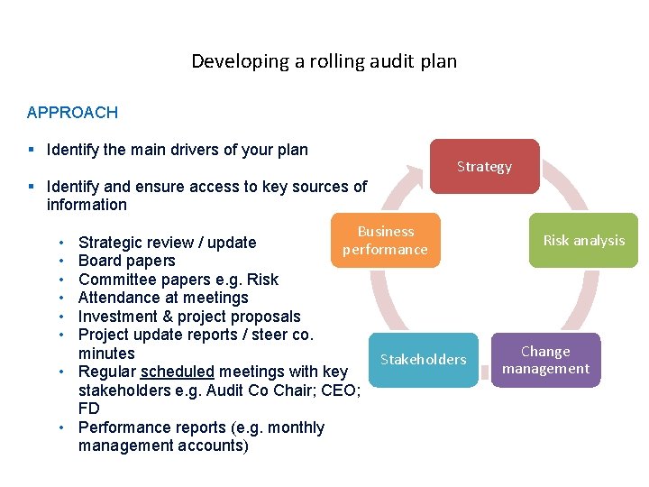 Developing a rolling audit plan APPROACH § Identify the main drivers of your plan
