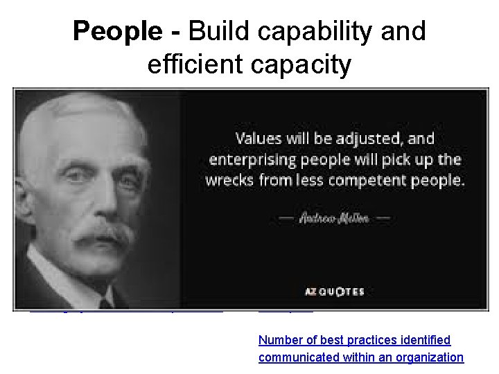 People - Build capability and efficient capacity % staff – professional qualifications Alignment of