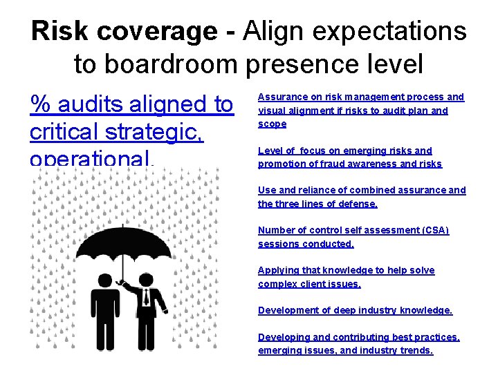 Risk coverage - Align expectations to boardroom presence level % audits aligned to critical