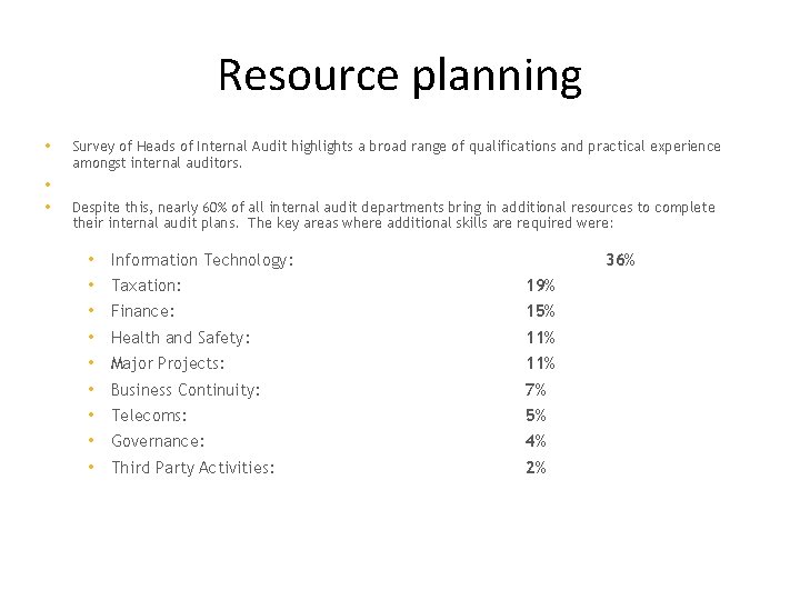 Resource planning • • • Survey of Heads of Internal Audit highlights a broad
