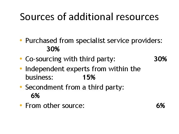 Sources of additional resources • Purchased from specialist service providers: • • 30% Co-sourcing