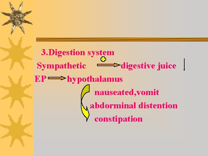  3. Digestion system Sympathetic digestive juice EP hypothalamus nauseated, vomit abdorminal distention constipation
