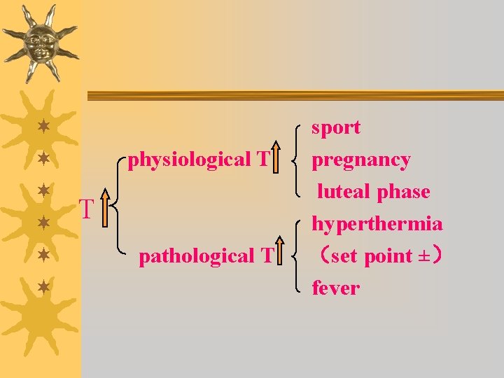 ¬ sport ¬ physiological T pregnancy ¬ luteal phase T ¬ hyperthermia ¬ pathological