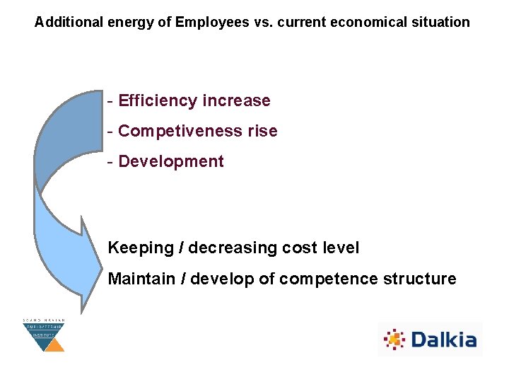 Additional energy of Employees vs. current economical situation - Efficiency increase - Competiveness rise