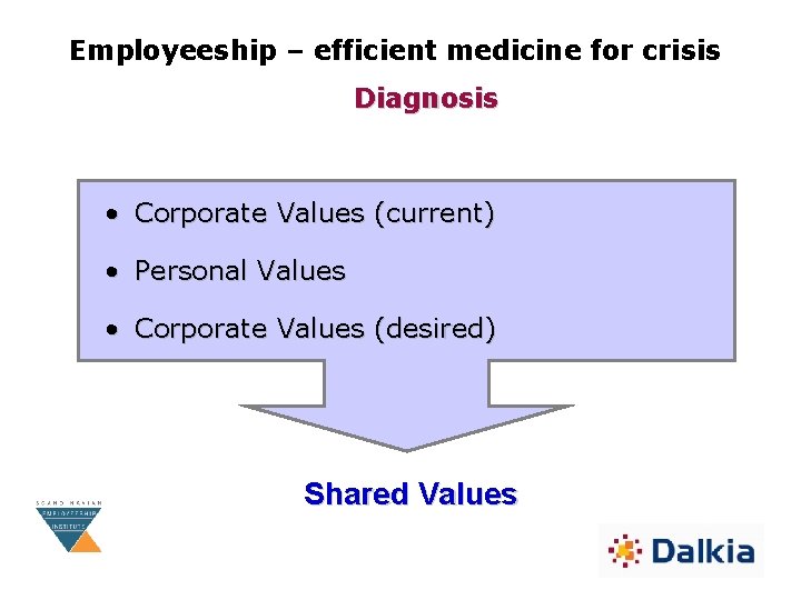 Employeeship – efficient medicine for crisis Diagnosis • Corporate Values (current) • Personal Values