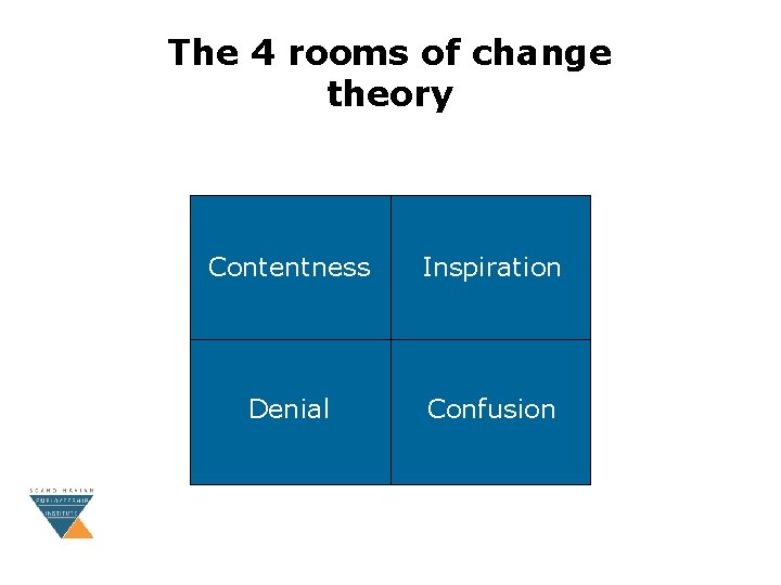 The 4 rooms of change theory Contentness Inspiration Denial Confusion 