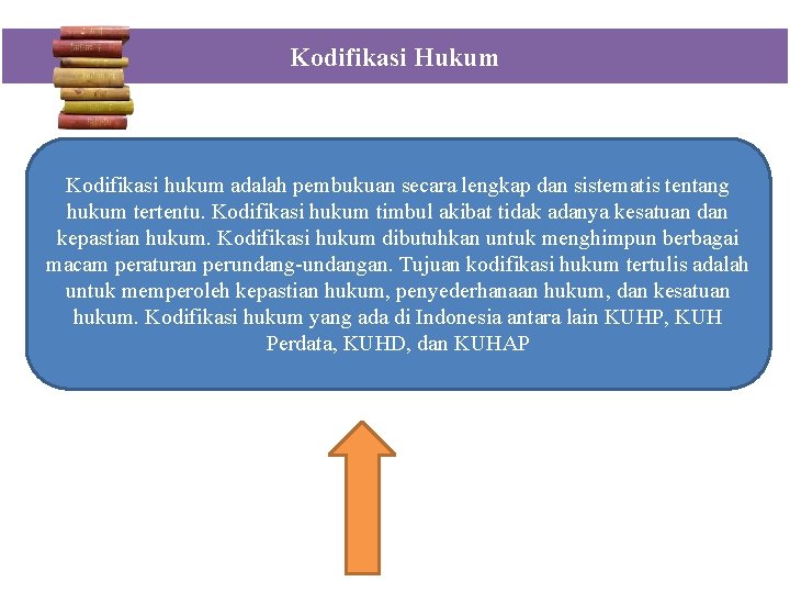Kodifikasi Hukum Kodifikasi hukum adalah pembukuan secara lengkap dan sistematis tentang hukum tertentu. Kodifikasi
