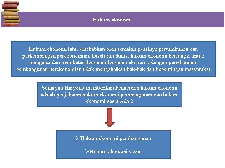 Hukum ekonomi lahir disebabkan oleh semakin pesatnya pertumbuhan dan perkembangan perekonomian. Diseluruh dunia, hukum