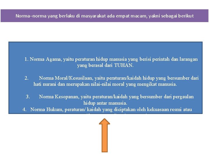 Norma–norma yang berlaku di masyarakat ada empat macam, yakni sebagai berikut 1. Norma Agama,