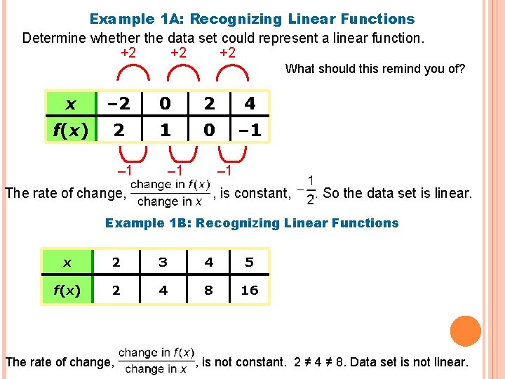 Example 1 A: Recognizing Linear Functions Determine whether the data set could represent a