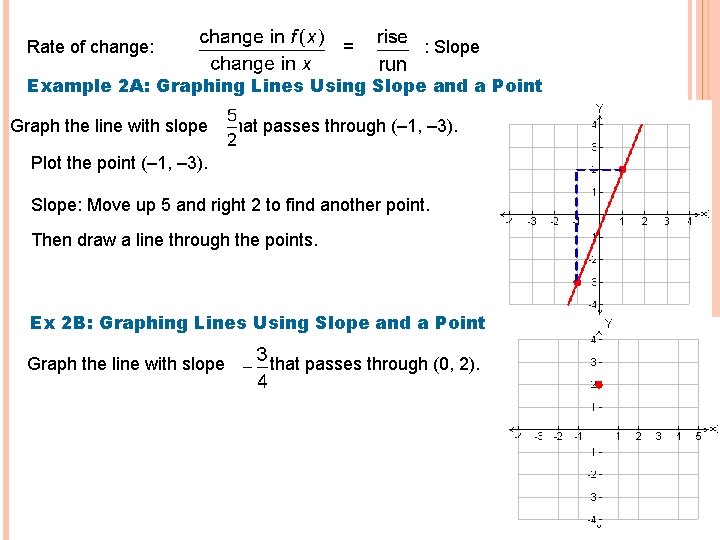Rate of change: = : Slope Example 2 A: Graphing Lines Using Slope and Rate of change: = : Slope Example 2 A: Graphing Lines Using Slope and