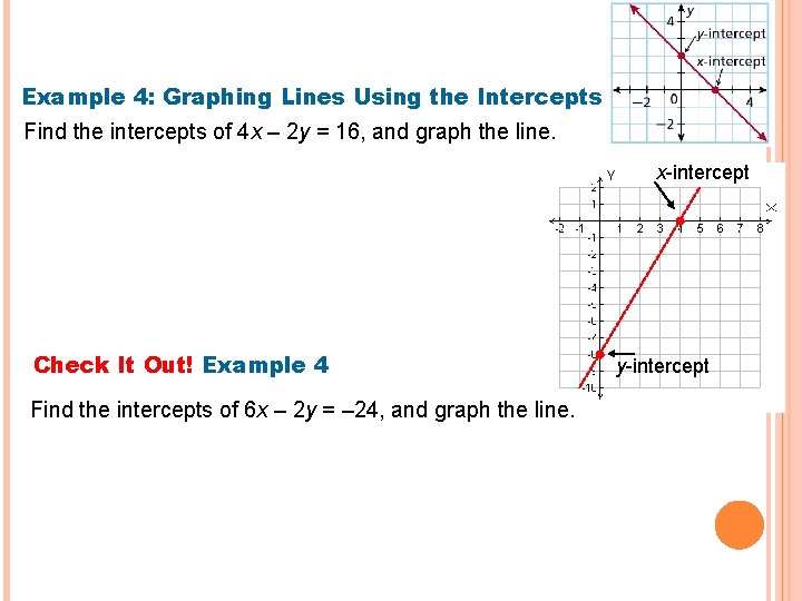 Example 4: Graphing Lines Using the Intercepts Find the intercepts of 4 x –