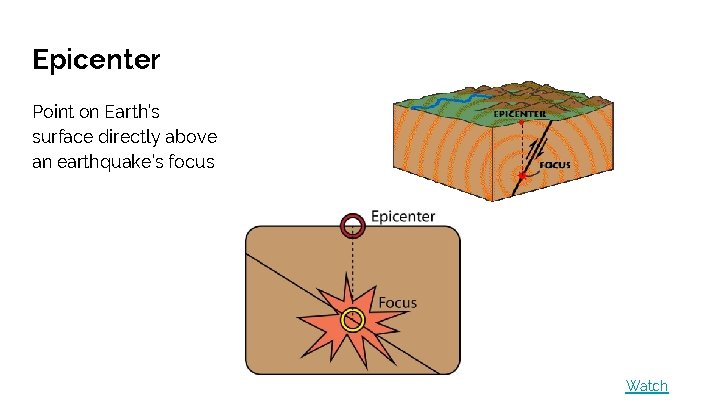 Epicenter Point on Earth’s surface directly above an earthquake’s focus Watch 
