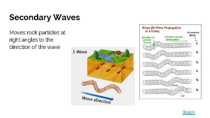 Secondary Waves Moves rock particles at right angles to the direction of the wave