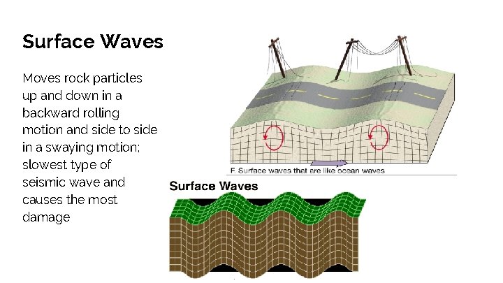 Surface Waves Moves rock particles up and down in a backward rolling motion and