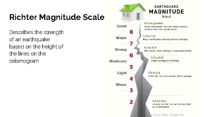 Richter Magnitude Scale Describes the strength of an earthquake based on the height of