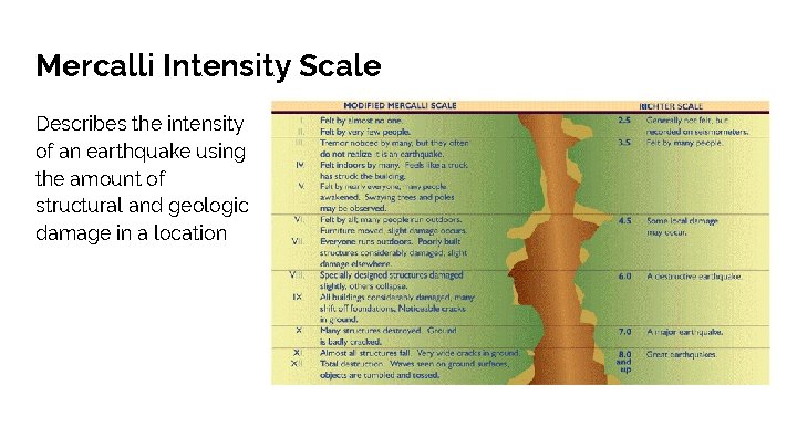 Mercalli Intensity Scale Describes the intensity of an earthquake using the amount of structural