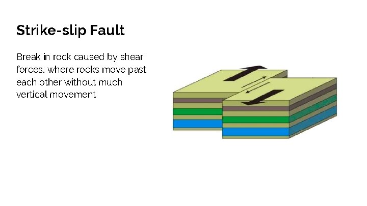 Strike-slip Fault Break in rock caused by shear forces, where rocks move past each
