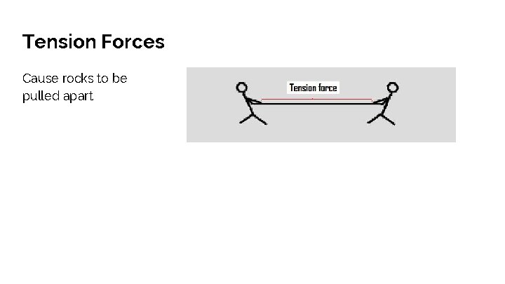 Tension Forces Cause rocks to be pulled apart 