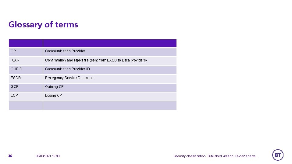 Glossary of terms CP Communication Provider . CAR Confirmation and reject file (sent from