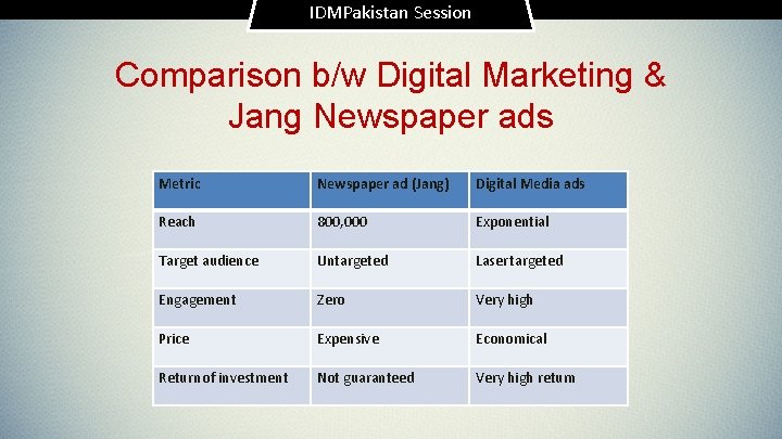 IDMPakistan Session Comparison b/w Digital Marketing & Jang Newspaper ads Metric Newspaper ad (Jang)