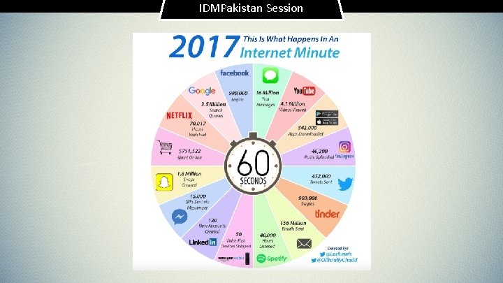 IDMPakistan Session 