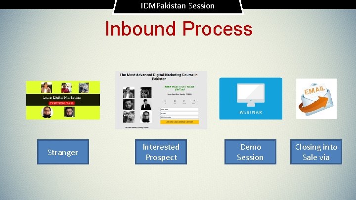 IDMPakistan Session Inbound Process Stranger Interested Prospect Demo Session Closing into Sale via 