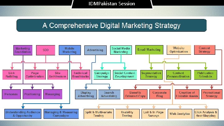 IDMPakistan Session 