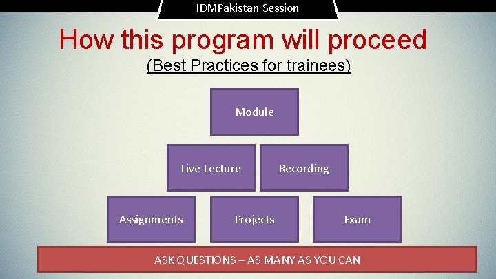 IDMPakistan Session How this program will proceed (Best Practices for trainees) Module Live Lecture